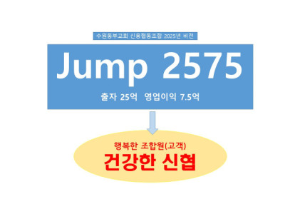 수원동부교회 신용협동조합, 비전 ‘점프 2575’ 선포